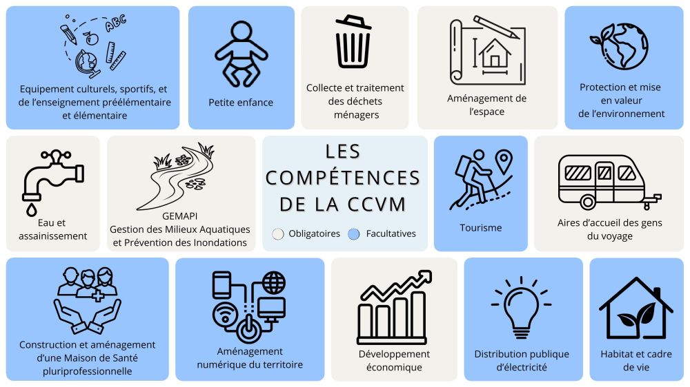 Les compétences de la CCVM