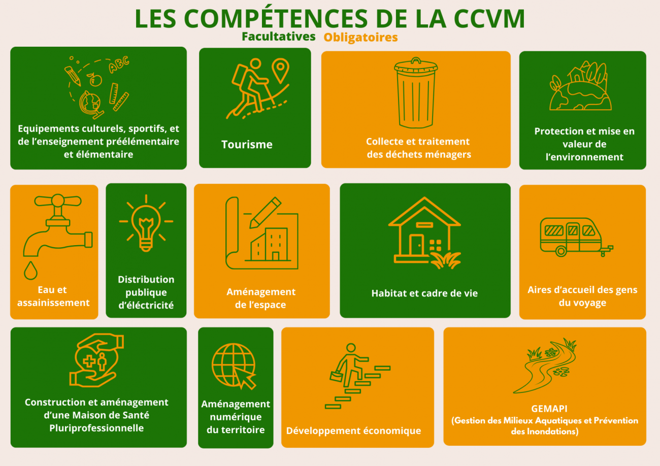 Infographie : Les compètences de la CCVM