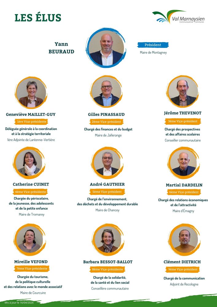 Organigramme élus CCVM