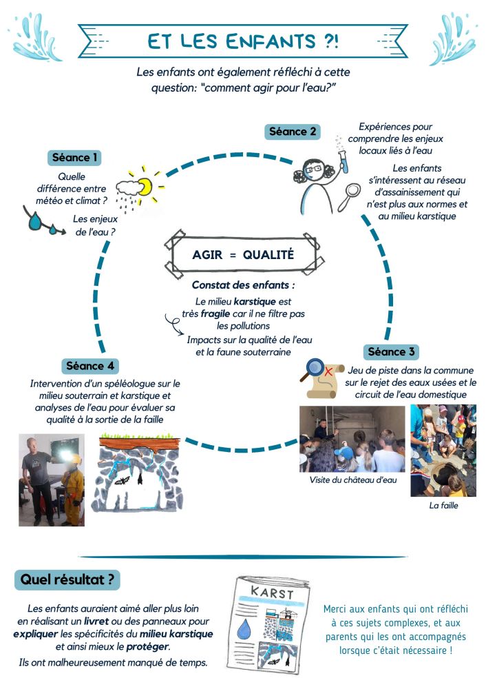 Climi Eau à Courcuire