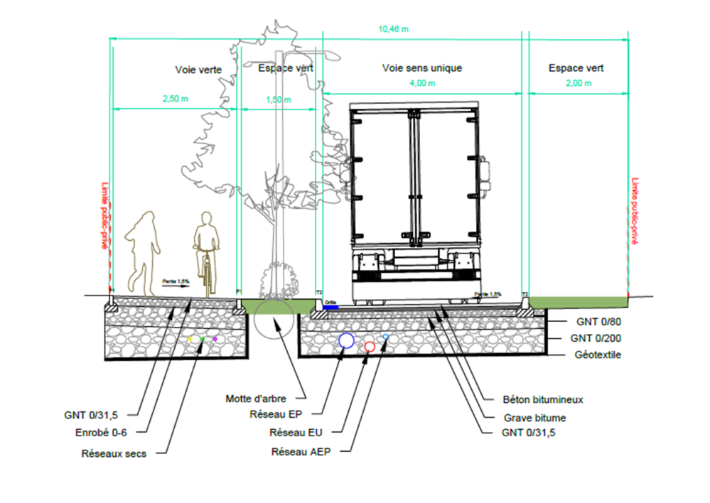 Coupe de la future voirie Coupe de la future voirie